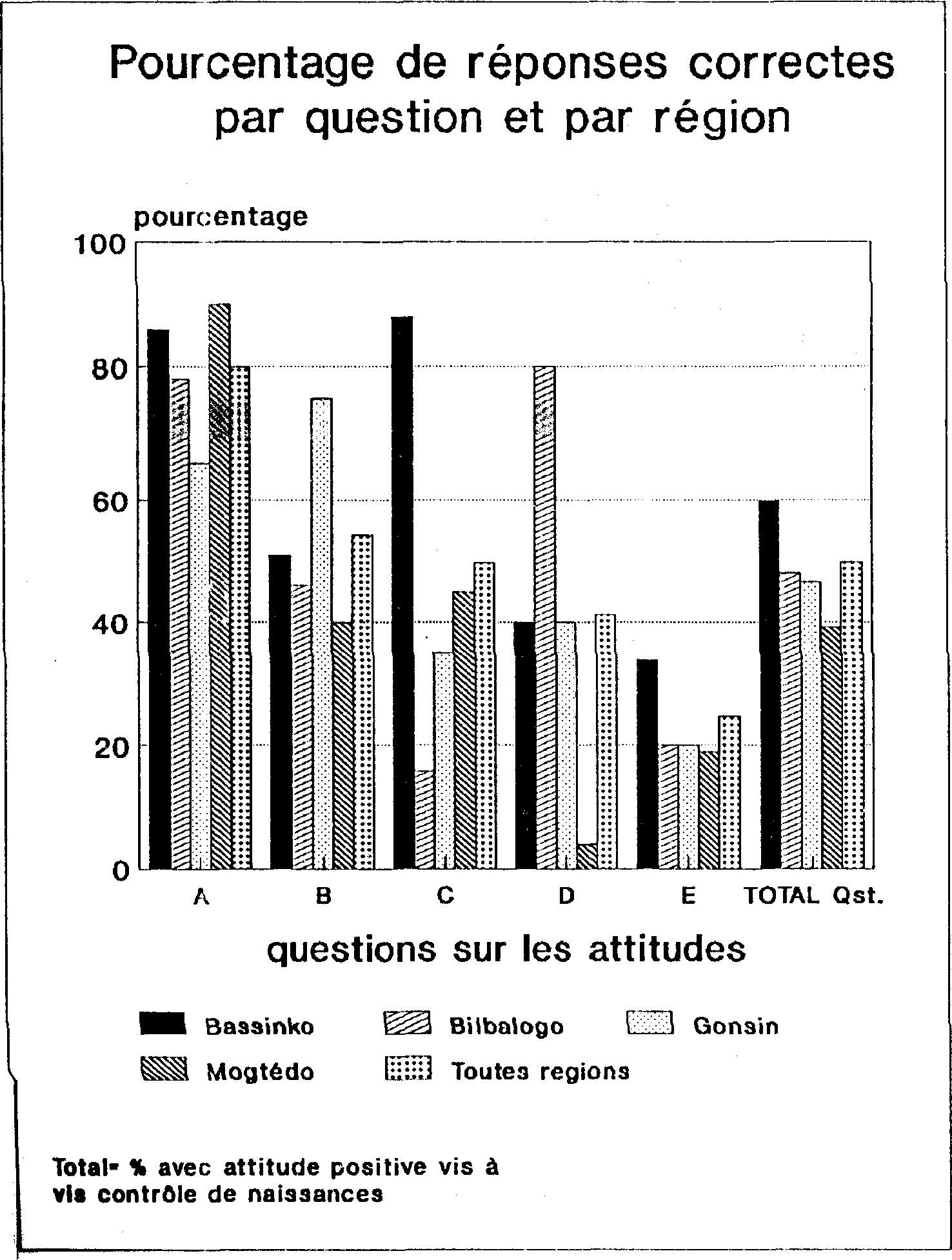 L'EDUCATION EN MATIERE DE POPULATION POUR LA UNESSE RURALE