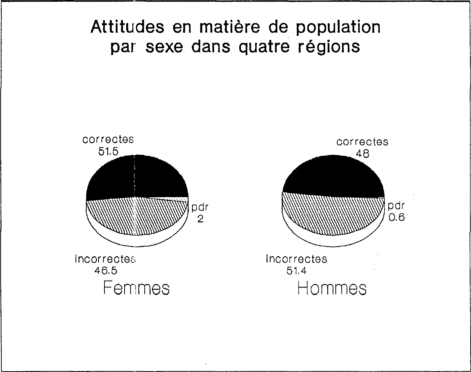 L'EDUCATION EN MATIERE DE POPULATION POUR LA UNESSE RURALE