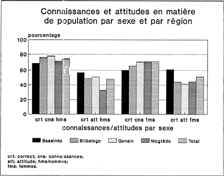 L'EDUCATION EN MATIERE DE POPULATION POUR LA UNESSE RURALE