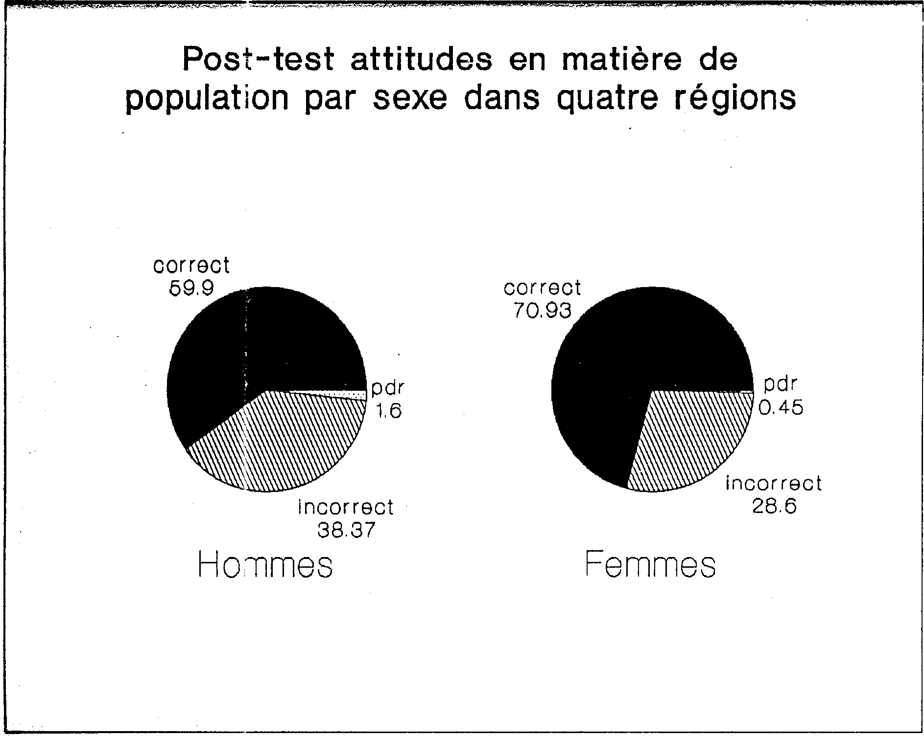 L'EDUCATION EN MATIERE DE POPULATION POUR LA UNESSE RURALE
