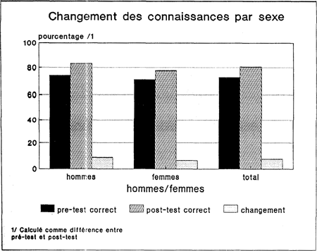 L'EDUCATION EN MATIERE DE POPULATION POUR LA UNESSE RURALE