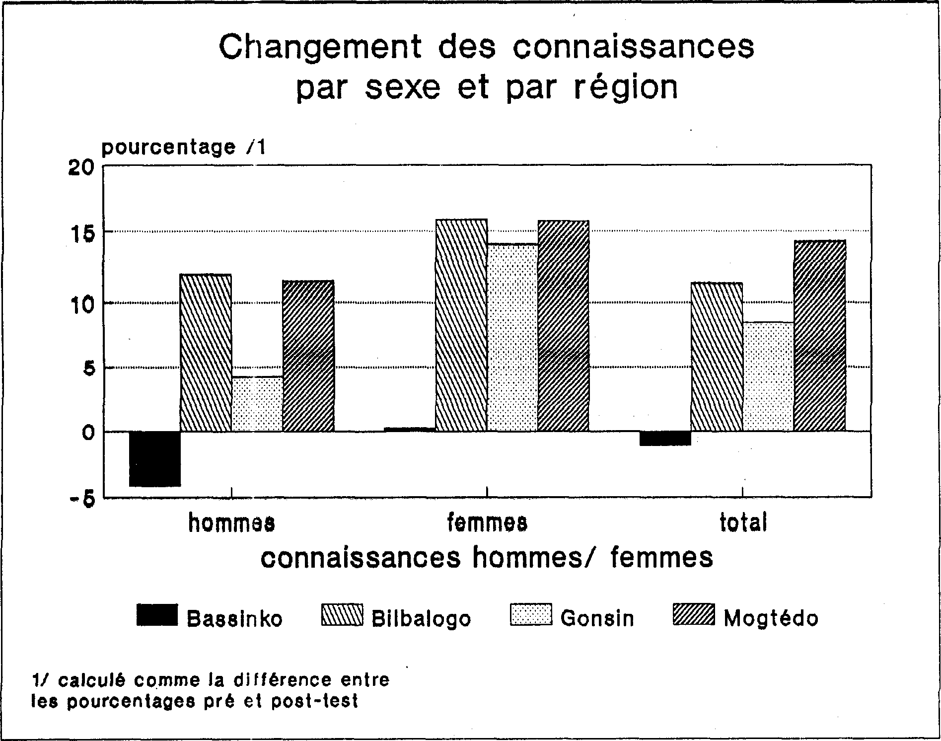 L'EDUCATION EN MATIERE DE POPULATION POUR LA UNESSE RURALE