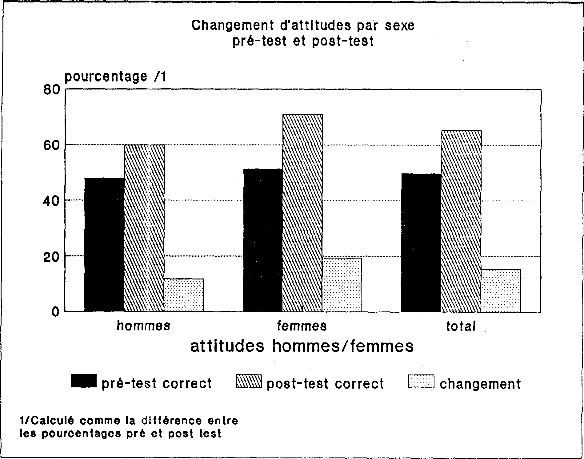 L'EDUCATION EN MATIERE DE POPULATION POUR LA UNESSE RURALE