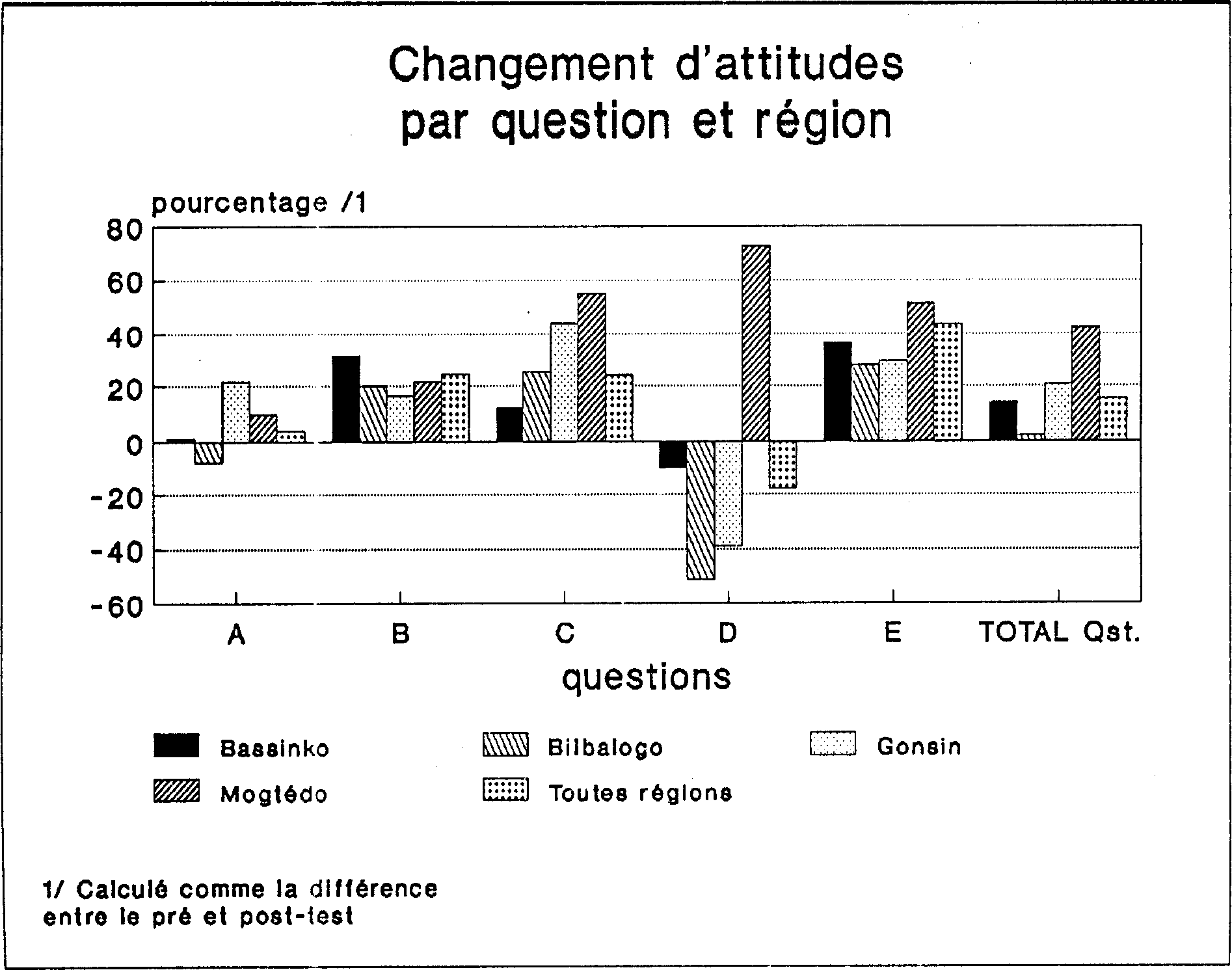 L'EDUCATION EN MATIERE DE POPULATION POUR LA UNESSE RURALE