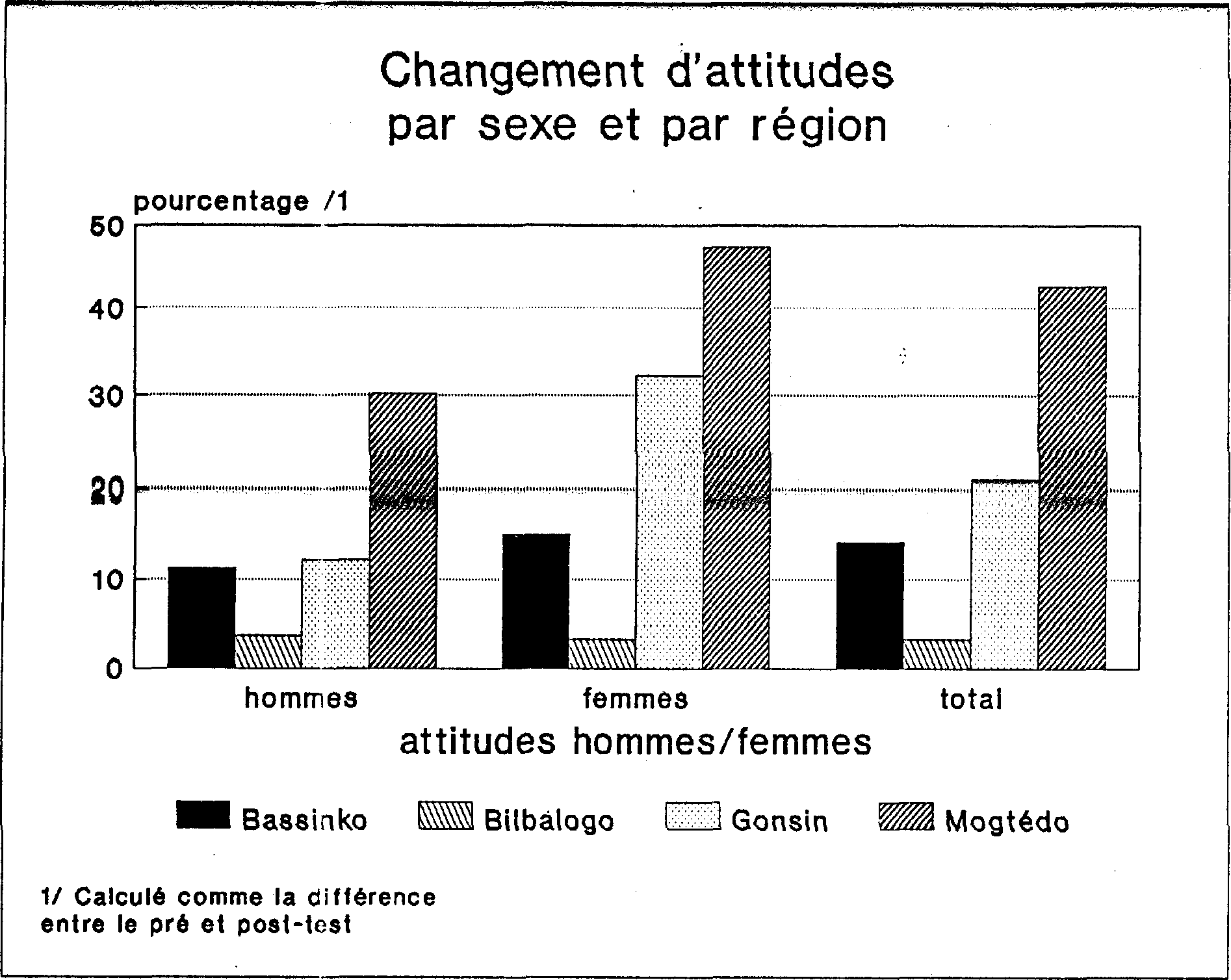 L'EDUCATION EN MATIERE DE POPULATION POUR LA UNESSE RURALE