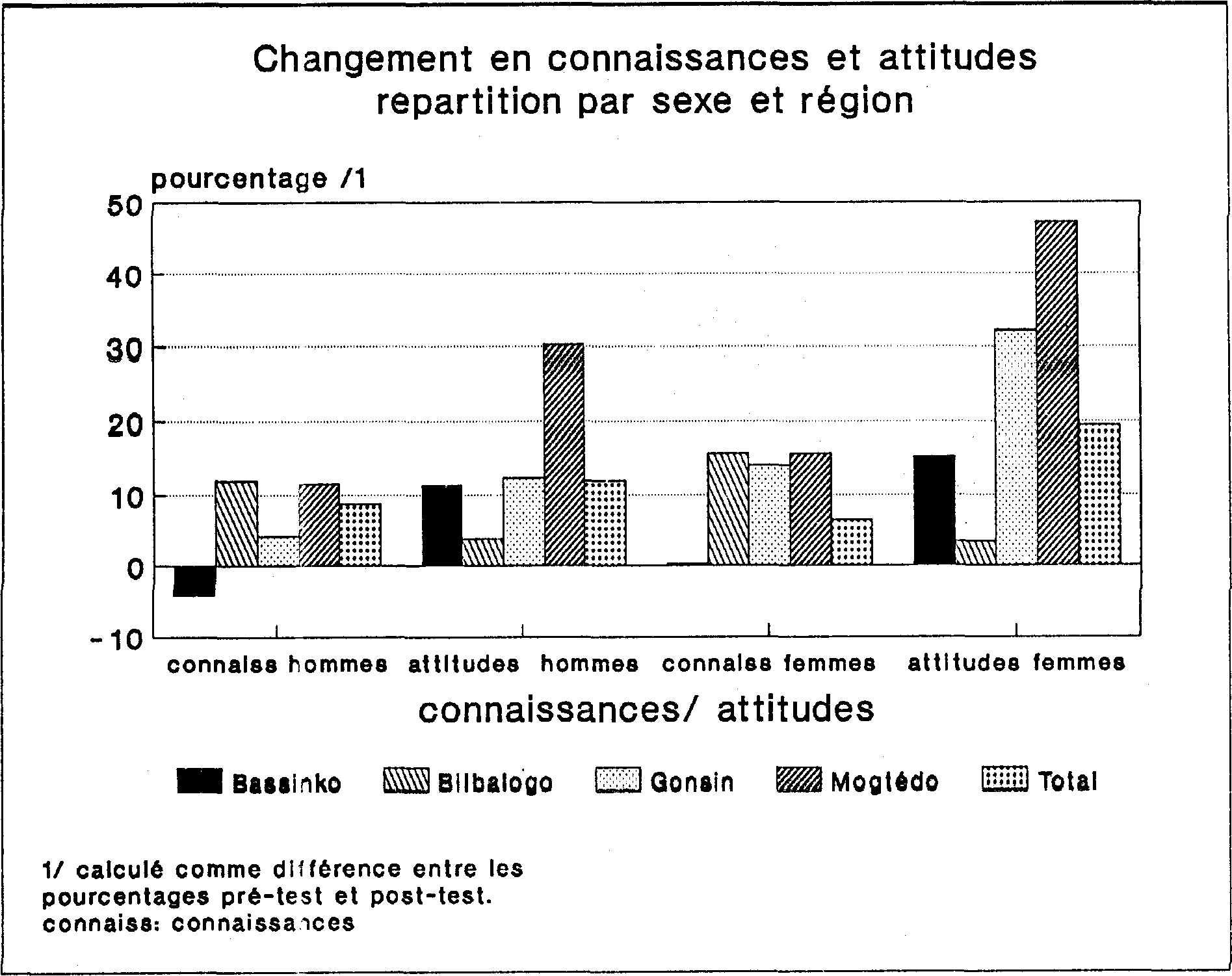L'EDUCATION EN MATIERE DE POPULATION POUR LA UNESSE RURALE