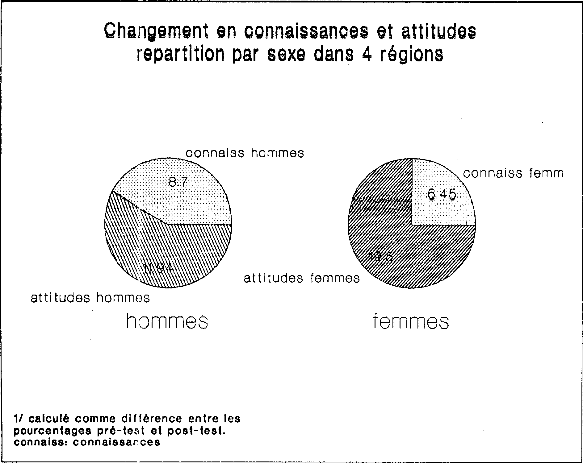 L'EDUCATION EN MATIERE DE POPULATION POUR LA UNESSE RURALE