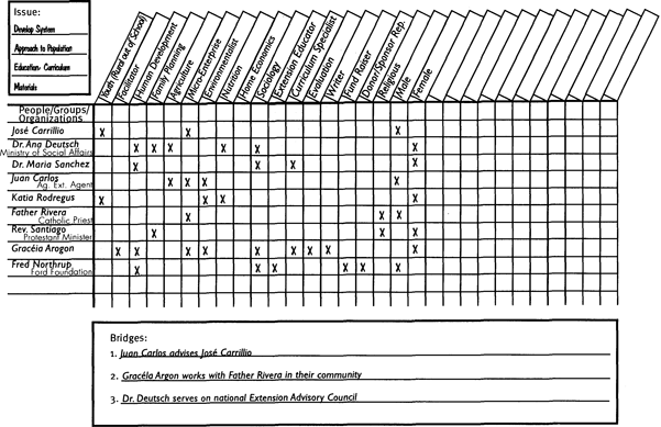 Curriculam Development Guide: