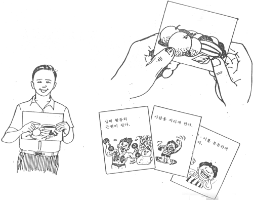 The Integration Of Population Education Into Programmes For Rural Youth In Swaziland