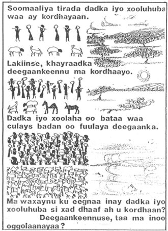 The Integration Of Population Education Into Programmes For Rural Youth In Swaziland