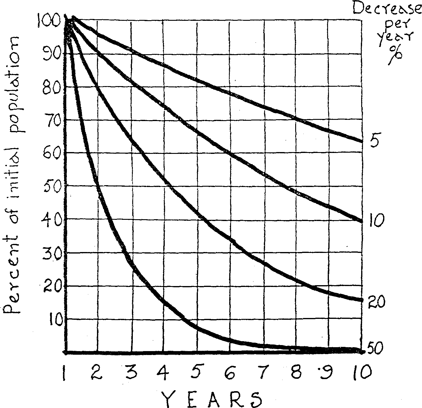Animal genetic resources Strategies for improved use and conservation