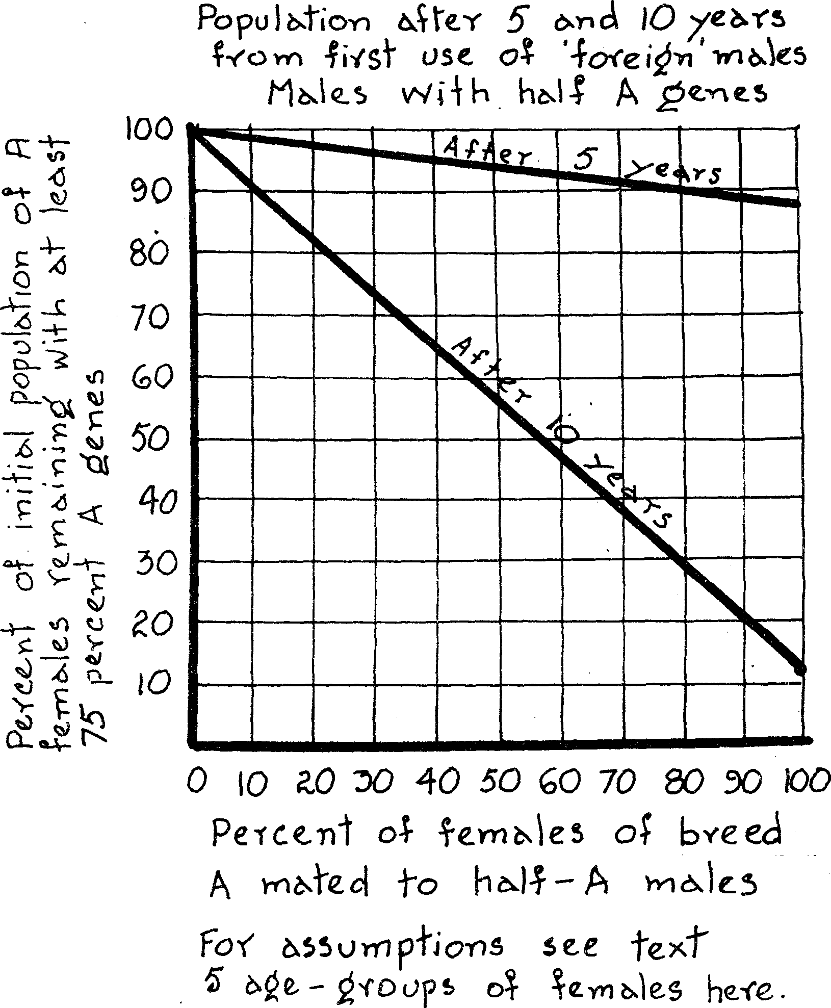 Animal genetic resources Strategies for improved use and conservation