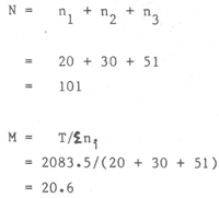 Animal genetic resources data banks