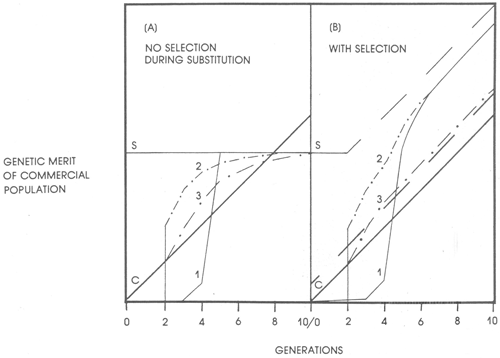 Animal genetic resources conservation by management, data banks and training