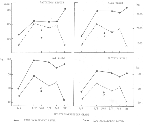 Animal genetic resources conservation by management, data banks and training