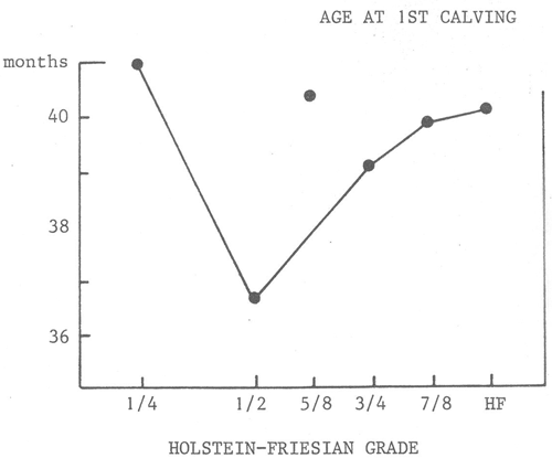 Animal genetic resources conservation by management, data banks and training