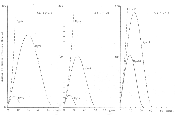 Animal genetic resources conservation by management, data banks and training