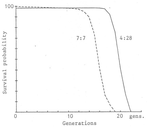 Animal genetic resources conservation by management, data banks and training