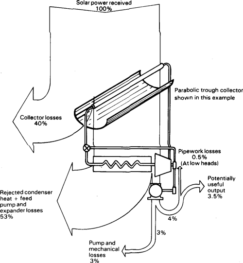 Water lifting devices