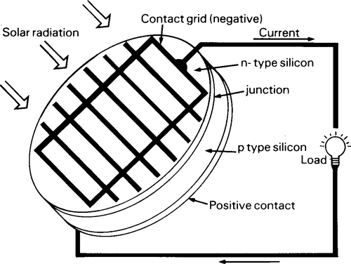 Water lifting devices