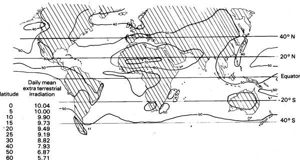 Water lifting devices