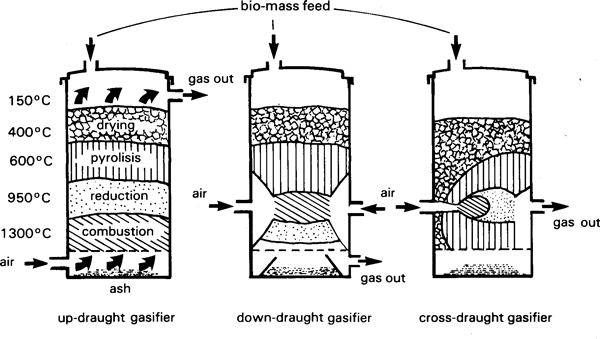 Water lifting devices