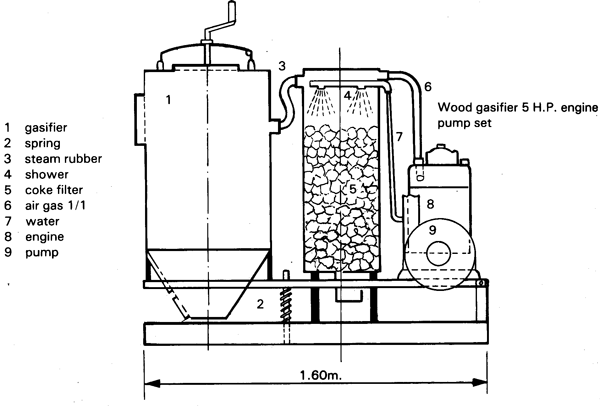 Water lifting devices
