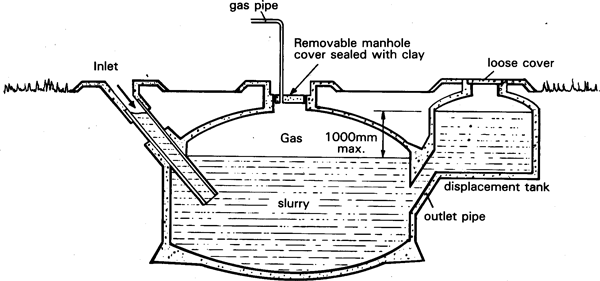 Water lifting devices