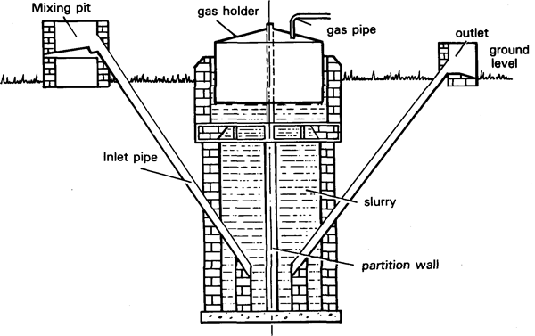 Water lifting devices