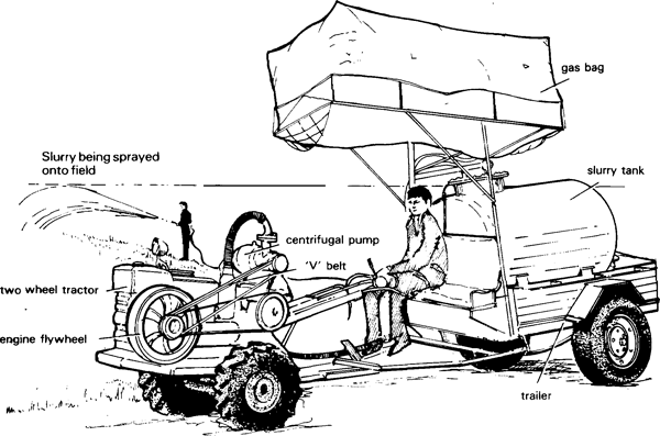 Water lifting devices