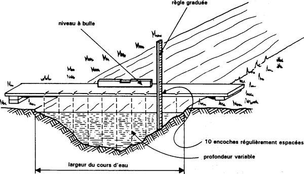 Les machines élévatoires