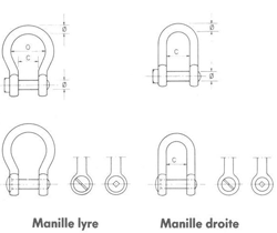 Guide partique du MARIN PÊCHEUR