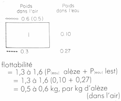 GUIDE PRATIQUE DU MARIN PÊCHEUR