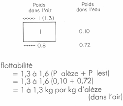 GUIDE PRATIQUE DU MARIN PÊCHEUR