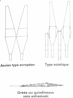 GUIDE PRATIQUE DU MARIN PÊCHEUR