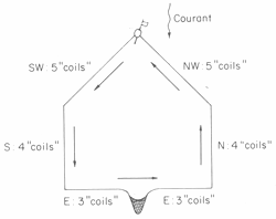 GUIDE PRATIQUE DU MARIN PÊCHEUR