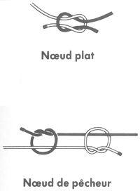 Guide partique du MARIN PÊCHEUR