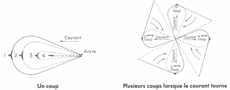 GUIDE PRATIQUE DU MARIN PÊCHEUR