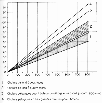 GUIDE PRATIQUE DU MARIN PÊCHEUR