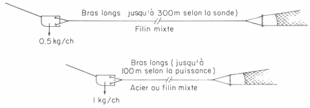 GUIDE PRATIQUE DU MARIN PÊCHEUR