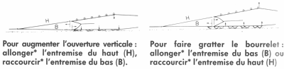 GUIDE PRATIQUE DU MARIN PÊCHEUR