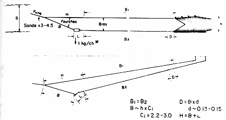 GUIDE PRATIQUE DU MARIN PÊCHEUR
