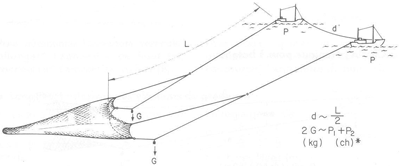 GUIDE PRATIQUE DU MARIN PÊCHEUR