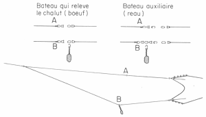 GUIDE PRATIQUE DU MARIN PÊCHEUR