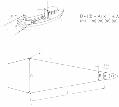 GUIDE PRATIQUE DU MARIN PÊCHEUR