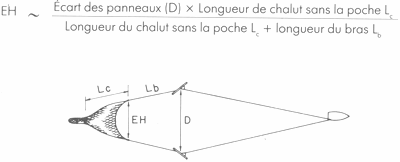 GUIDE PRATIQUE DU MARIN PÊCHEUR
