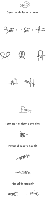 Guide partique du MARIN PÊCHEUR