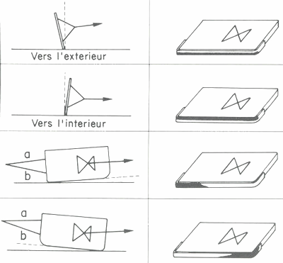 GUIDE PRATIQUE DU MARIN PÊCHEUR