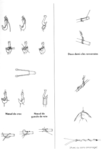 Guide partique du MARIN PÊCHEUR
