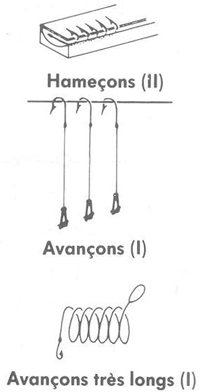 GUIDE PRATIQUE DU MARIN PÊCHEUR